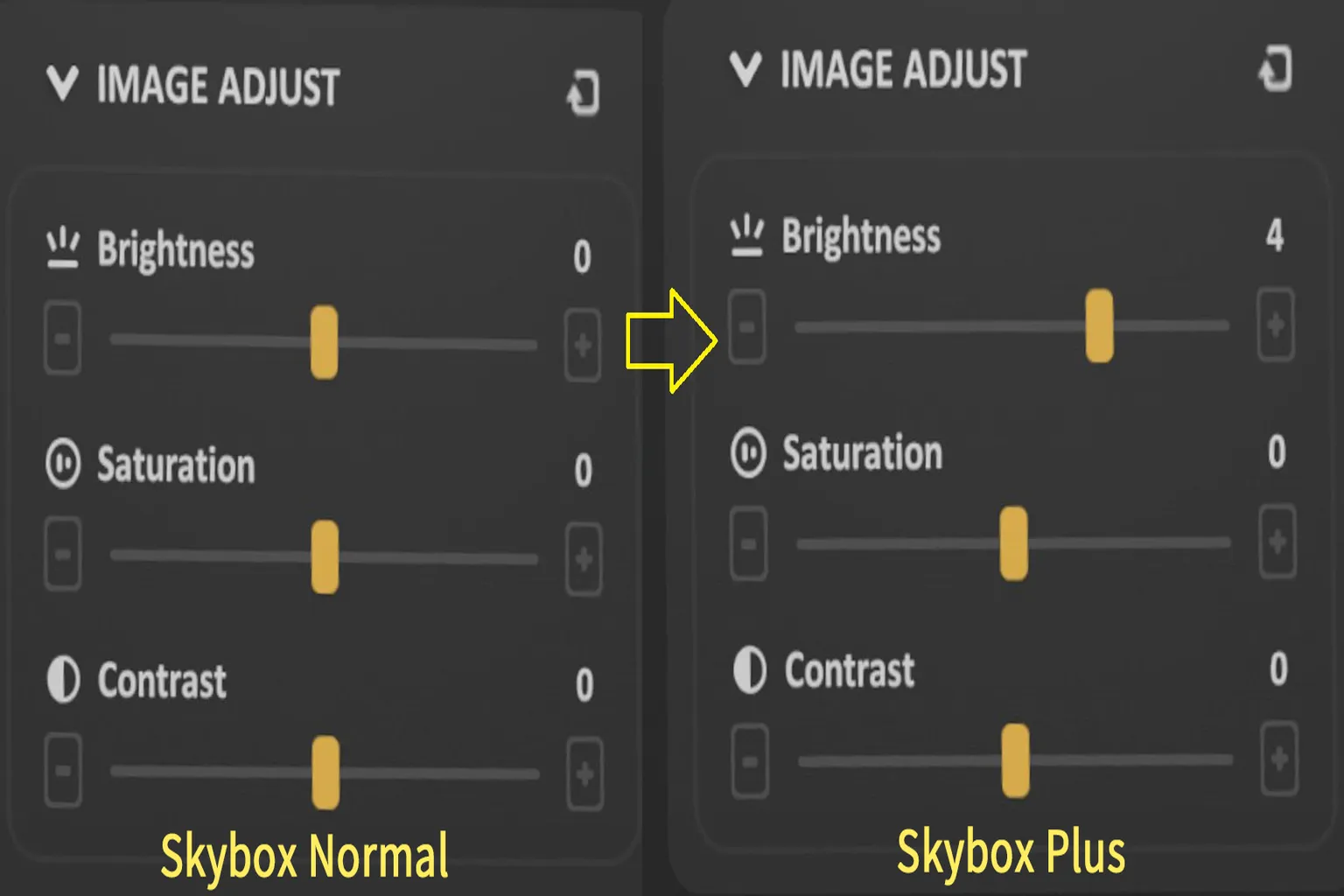 Comparison of brightness settings between SKYBOX Normal mode and Plus mode, where Plus mode allows brightness to be increased up to level 4, while contrast and saturation remain unchanged.