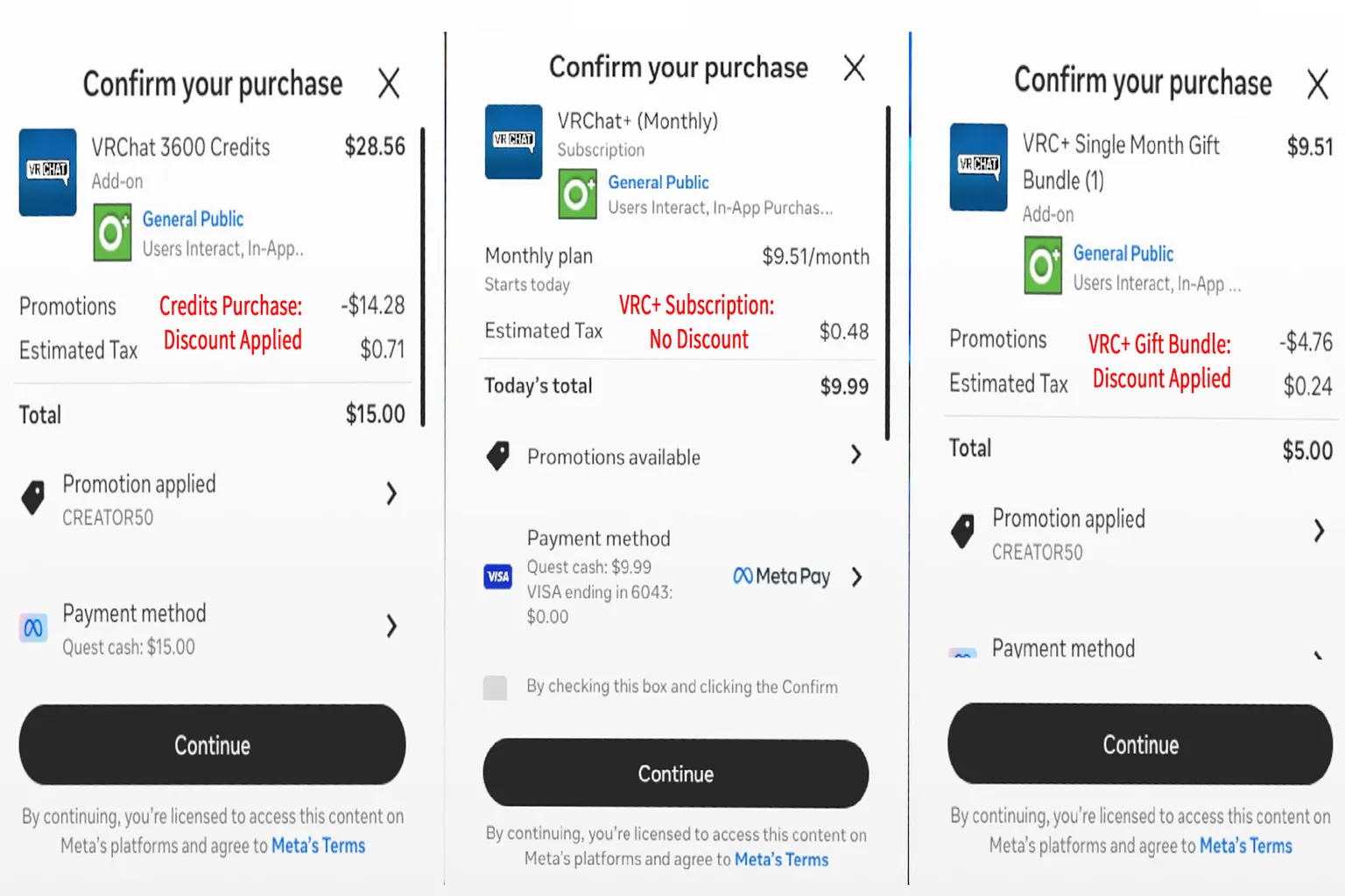 Meta checkout comparison showing a discount on VRChat Credits and VRC+ Gift Bundle but no discount on VRC+ subscription