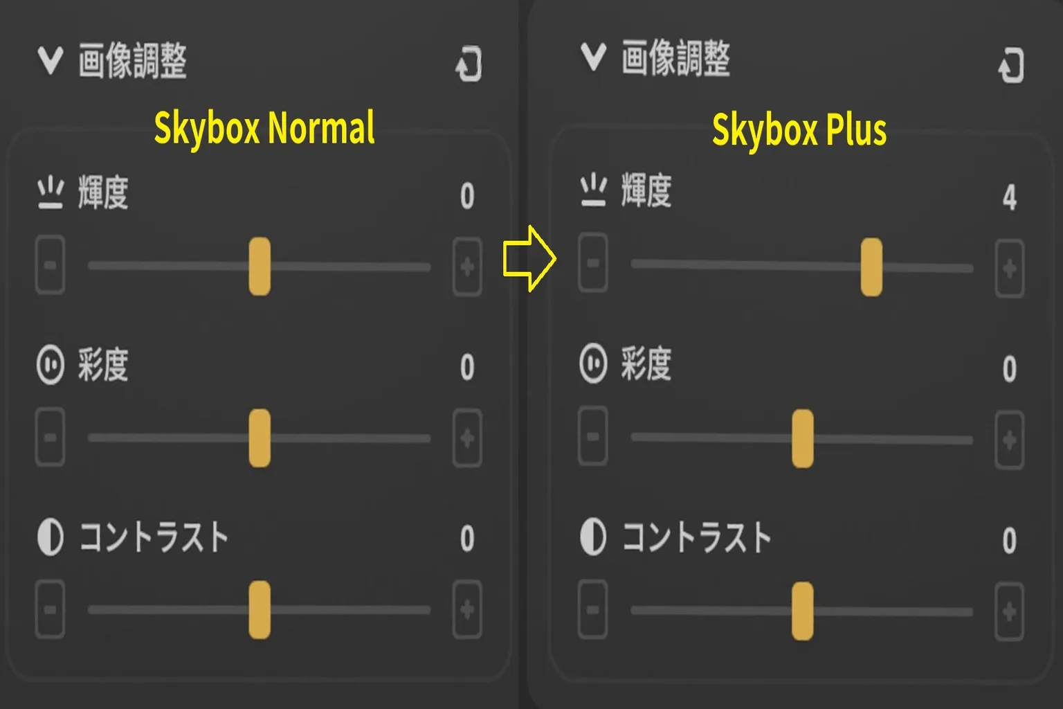 SKYBOXの通常モードとPlusモードの明るさ設定を比較すると、Plusモードでは明るさを最大4まで上げられる。一方で、コントラストや彩度は変わらず、明るさだけが強化される仕様だ。
