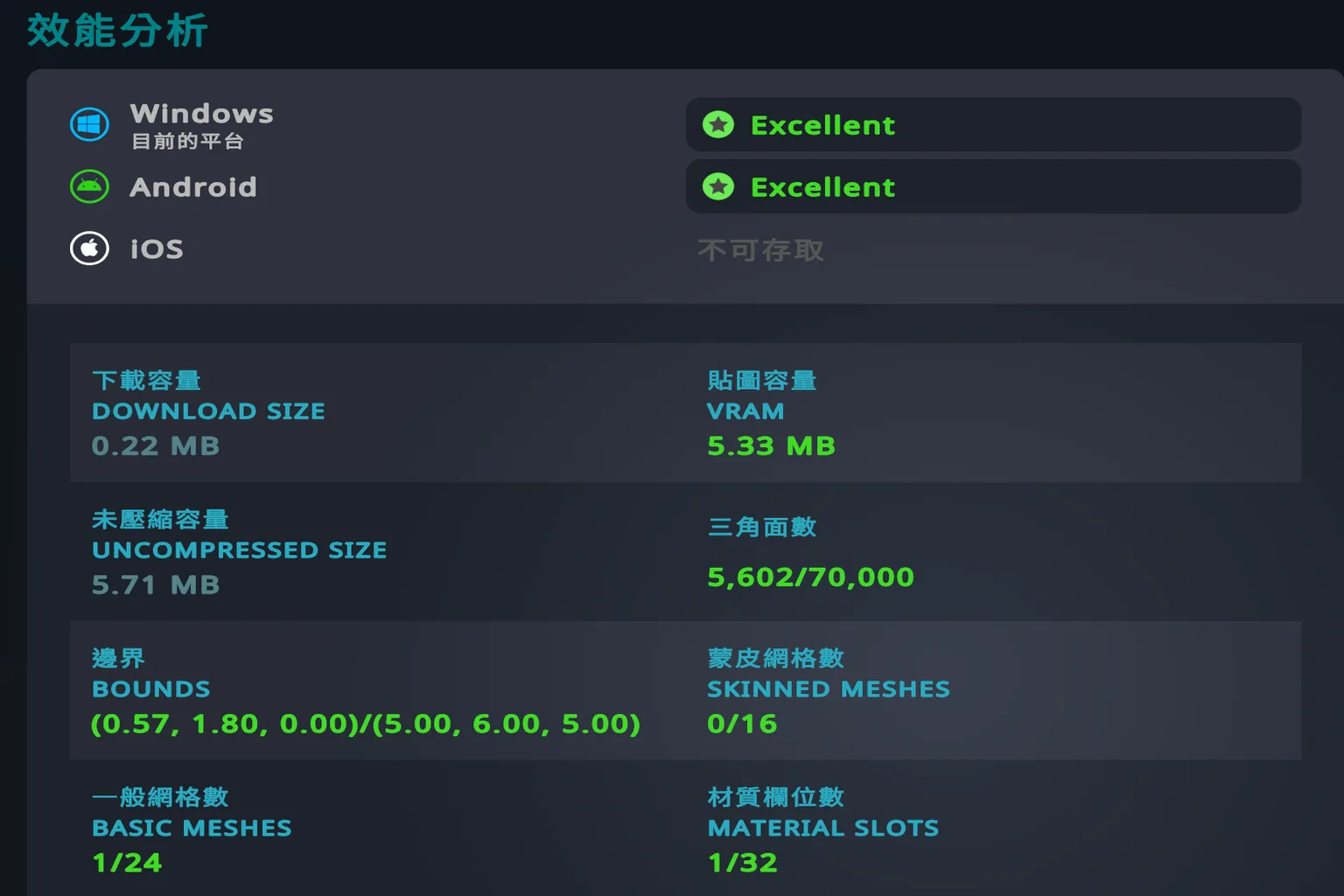 Raincandy 效能分析,模型大小 0.22MB,三角面數僅 5602,評價為 Excellent