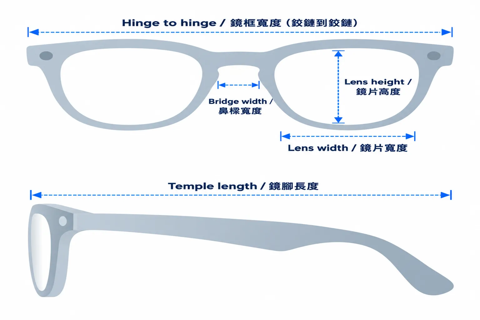 Meta AI 眼鏡鏡框尺寸測量示意圖,以中英文標示五項規格,包括 Hinge to hinge(鏡框寬度)、Lens height(鏡片高度)、Lens width(鏡片寬度)、Bridge width(鼻樑寬度)及 Temple length(鏡腳長度),方便比較不同尺寸的眼鏡。
